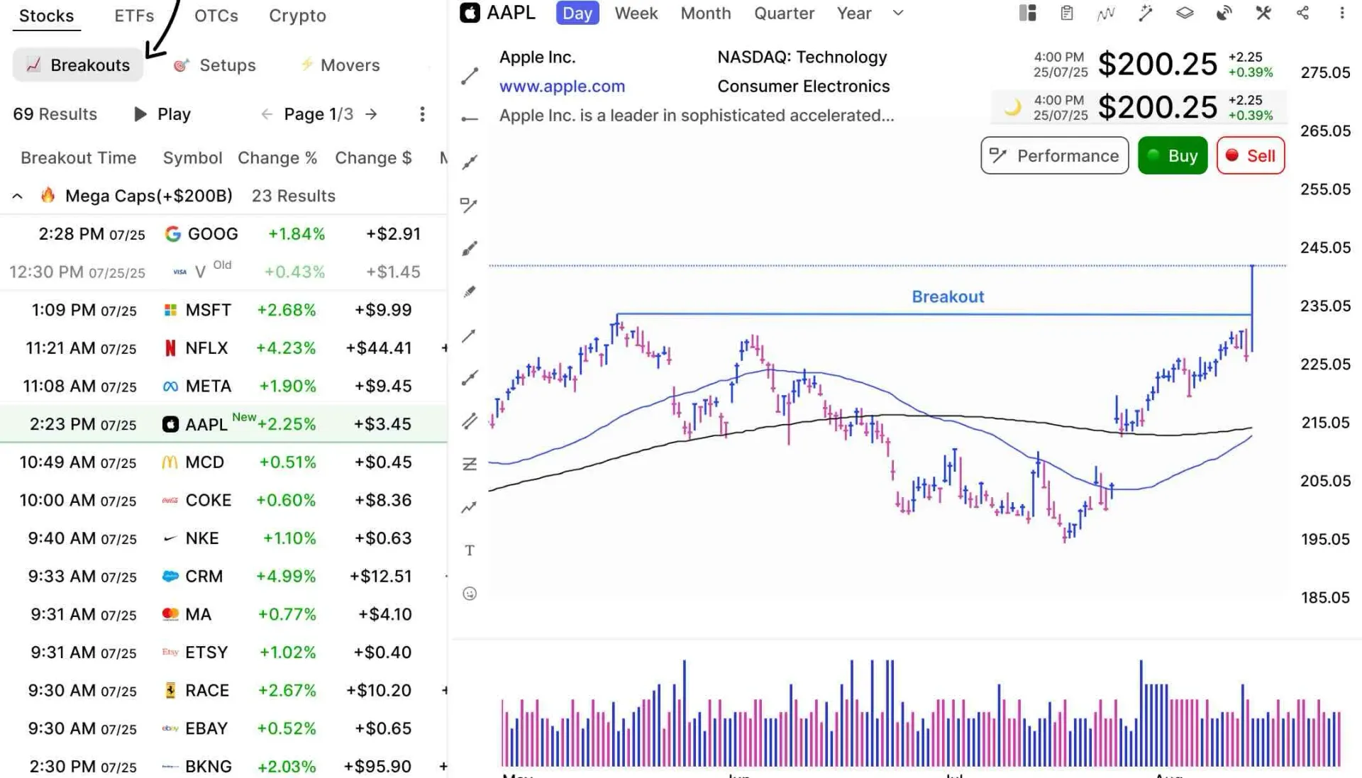 Market Terminal real-time breakout dashboard